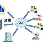 ASP(アフィリエイト・サービス・プロバイダー)とは(アフィリエイト用語)